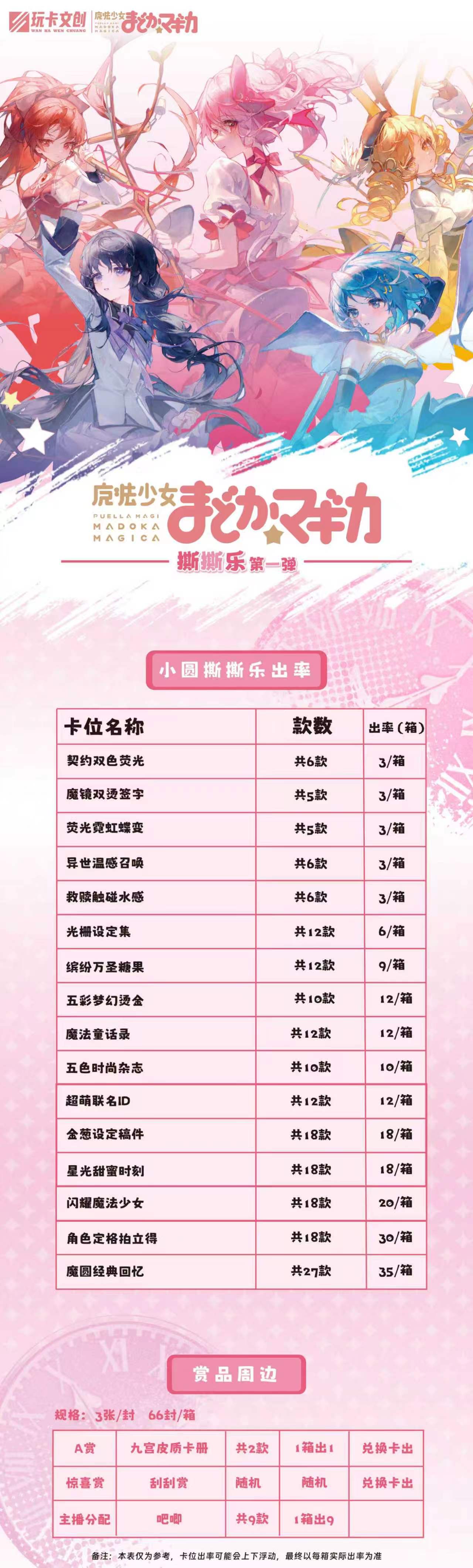 【直播鏈接】玩卡文創【魔法少女小圓】撕撕樂。詳情圖鑒詢問主播